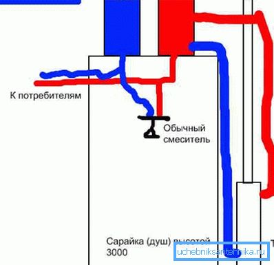 Le schéma de connexion proposé Le schéma de connexion proposé