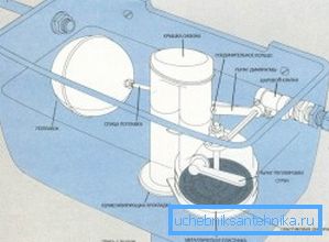 Indication de sujet de tous les éléments d'une conception de coussin de cuvette de toilette standard Indication de sujet de tous les éléments d'une conception de coussin de cuvette de toilette standard