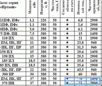 Certains modèles d'un fabricant populaire sont présentés. Certains modèles d'un fabricant populaire sont présentés.