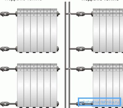 Pour tout type de connexion, des vannes d'arrêt doivent être insérées avant le radiateur Pour tout type de connexion, des vannes d'arrêt doivent être insérées avant le radiateur
