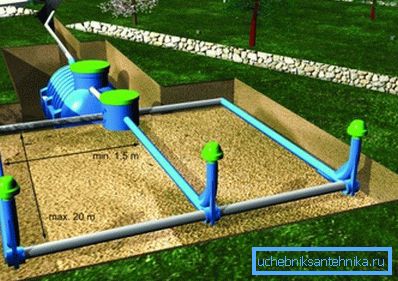 Avec une faible capacité d'absorption, un champ de filtration est construit. Avec une faible capacité d'absorption, un champ de filtration est construit.