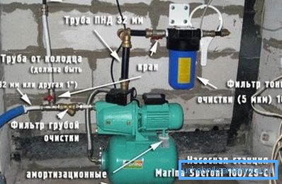 Avec la bonne approche de travail, tout le matériel nécessaire peut être placé dans la construction même du puits. Avec la bonne approche de travail, tout le matériel nécessaire peut être placé dans la construction même du puits.