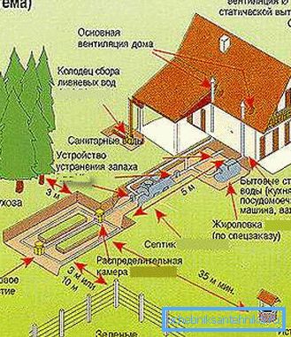 Lors de la création d'une station d'épuration, tenez compte des normes sanitaires Lors de la création d'une station d'épuration, tenez compte des normes sanitaires