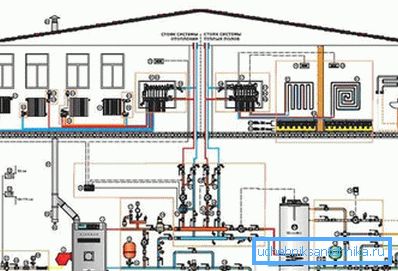 Lors de l'installation d'équipements avec émetteurs infrarouges n'ont pas besoin de créer des schémas complexes pour la mise en œuvre du chauffage et faire la chaufferie Lors de l'installation d'équipements avec émetteurs infrarouges n'ont pas besoin de créer des schémas complexes pour la mise en œuvre du chauffage et faire la chaufferie