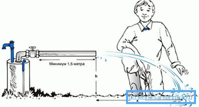 3846 Les raisons de la diminution de la production de puits