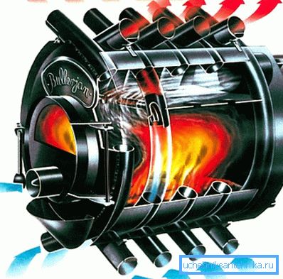 Exemple de four à convection