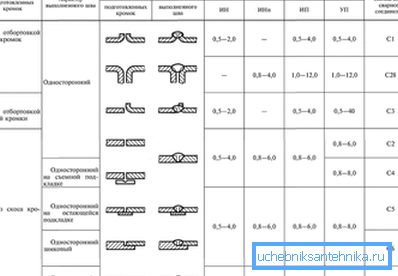 Un exemple de règles et de réglementations pour l'assemblage de tuyaux métalliques Un exemple de règles et de réglementations pour l'assemblage de tuyaux métalliques