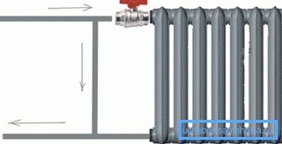 Exemple de radiateur de raccordement Exemple de radiateur de raccordement