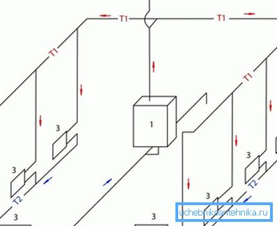 Exemple de câblage avec circulation naturelle