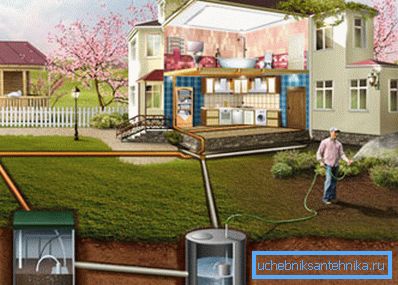 Un exemple de la mise en place d'un réseau d'égout autonome pour une maison privée Un exemple de la mise en place d'un réseau d'égout autonome pour une maison privée