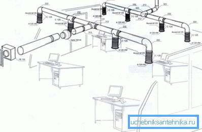 Exemple de schéma de ventilation de bureau Exemple de schéma de ventilation de bureau