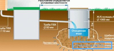 Un exemple de système complexe de traitement des eaux usées