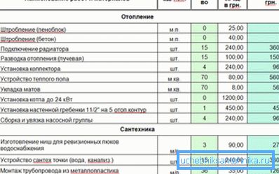 Un exemple d'estimation pour le chauffage effectué par vous-même Un exemple d'estimation pour le chauffage effectué par vous-même