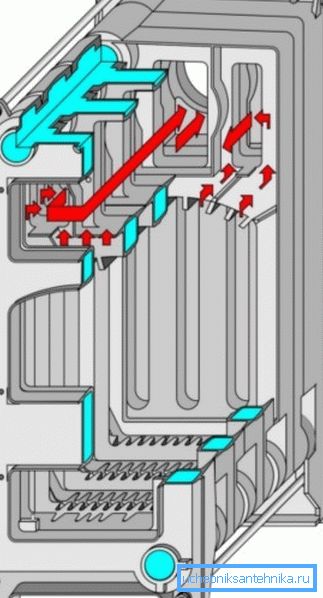Exemple de chaudière, les flèches indiquent le sens de circulation de l'air chauffé Exemple de chaudière, les flèches indiquent le sens de circulation de l'air chauffé