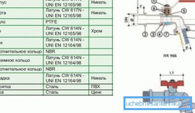 Schéma approximatif de la structure du produit fini.