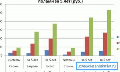 Le coût approximatif du chauffage électrique 