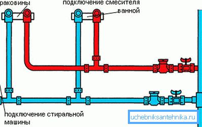 Plan approximatif de distribution des tuyaux dans la salle de bain Plan approximatif de distribution des tuyaux dans la salle de bain