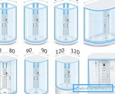 Exemples de configurations les plus populaires et populaires Exemples de configurations les plus populaires et populaires