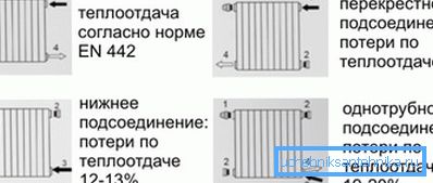 Exemples de connexion: 1) soupape de décharge; 2) un bonnet; 3) entrée; 4) sortie Exemples de connexion: 1) soupape de décharge; 2) un bonnet; 3) entrée; 4) sortie