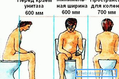 Le principe de l'emplacement correct sur le type de toilette à prendre en compte non seulement lors du choix d'un modèle particulier, mais également lors de l'installation Le principe de l'emplacement correct sur le type de toilette à prendre en compte non seulement lors du choix d'un modèle particulier, mais également lors de l'installation