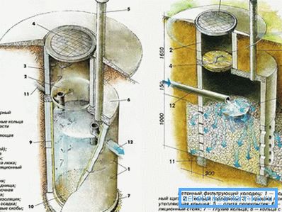 1195 Le principe de fonctionnement et le dispositif du filtre bien