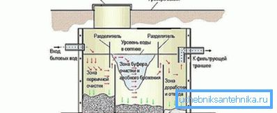 Voici comment fonctionne un réservoir à trois chambres.