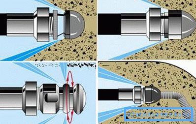 Le principe de la buse hydrodynamique Le principe de la buse hydrodynamique