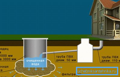 Le principe de la filtration. Le principe de la filtration.