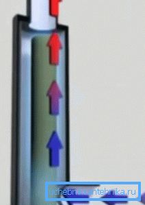 Le principe de chauffage du liquide de refroidissement par ionisation