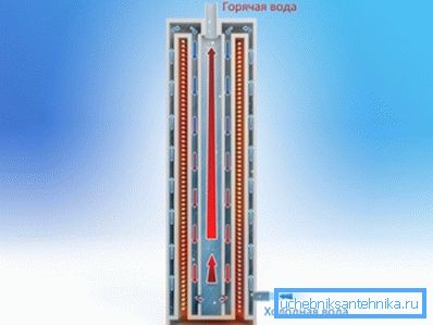 Le principe de chauffage du liquide de refroidissement dans un appareil à induction Le principe de chauffage du liquide de refroidissement dans un appareil à induction