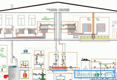 Le principe de l'aménagement d'une chaufferie individuelle et du câblage autour de la maison Le principe de l'aménagement d'une chaufferie individuelle et du câblage autour de la maison