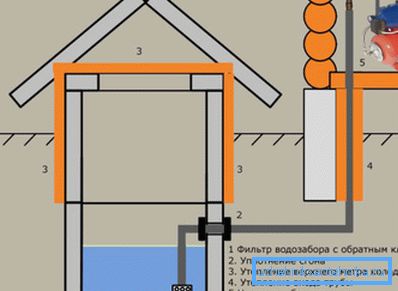 Principe de raccordement des pompes de surface utilisées dans les piscines peu profondes Principe de raccordement des pompes de surface utilisées dans les piscines peu profondes