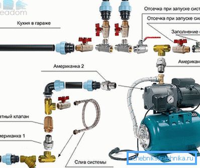 Le principe de connexion de tous les éléments nécessaires à l'unité de surface du modèle Le principe de connexion de tous les éléments nécessaires à l'unité de surface du modèle