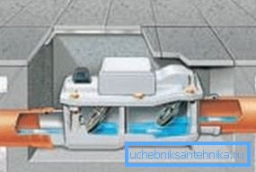 Le principe de fonctionnement de l'obturateur mécanique à deux chambres Le principe de fonctionnement de l'obturateur mécanique à deux chambres