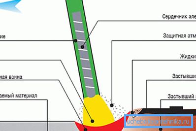Le principe de l'électrode Le principe de l'électrode