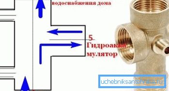 Le principe de fonctionnement de l'hydroaccumulateur