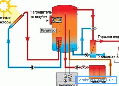 Le principe de fonctionnement du système combiné de chauffage et d'eau chaude Le principe de fonctionnement du système combiné de chauffage et d'eau chaude
