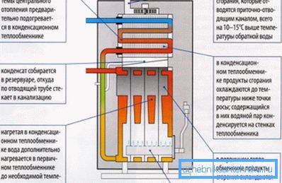Le principe de fonctionnement de l'unité de condensation. Le principe de fonctionnement de l'unité de condensation.
