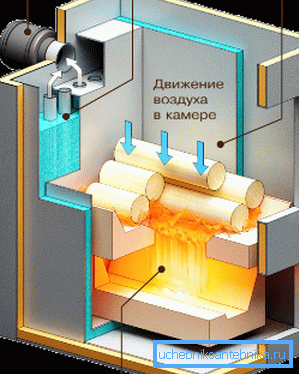 Principe de fonctionnement de la chaudière à pyrolyse à combustible solide Principe de fonctionnement de la chaudière à pyrolyse à combustible solide