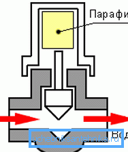 Le principe de fonctionnement du régulateur d'eau thermostatique le plus simple.