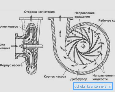 Le principe de fonctionnement du mécanisme centrifuge Le principe de fonctionnement du mécanisme centrifuge