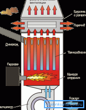 Le principe de fonctionnement de l'appareil sur le carburant liquide Le principe de fonctionnement de l'appareil sur le carburant liquide