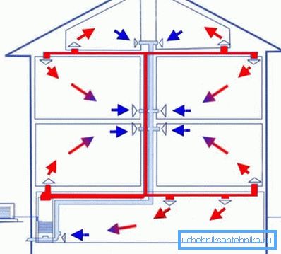 Le principe de fonctionnement du chauffage de l'air Le principe de fonctionnement du chauffage de l'air