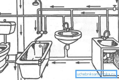 Le principe des eaux usées et de la plomberie dans un appartement ou une maison