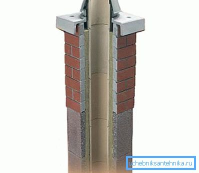 Le principe de l'installation de matériaux céramiques avec un revêtement en brique Le principe de l'installation de matériaux céramiques avec un revêtement en brique