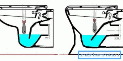Le principe de l'installation des étagères et de leur emplacement résout généralement le problème de l'apparition de projections, car les déchets pénètrent dans l'eau à une vitesse inférieure.