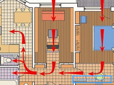 Le principe de la ventilation d'un immeuble résidentiel de grande hauteur Le principe de la ventilation d'un immeuble résidentiel de grande hauteur