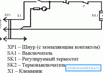 Diagramme schématique. Diagramme schématique.