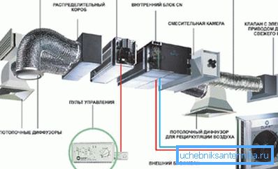 Système forcé avec contrôle électronique Système forcé avec contrôle électronique