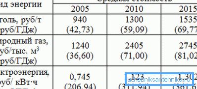 Le gaz naturel est très bénéfique pour la qualité du carburant.